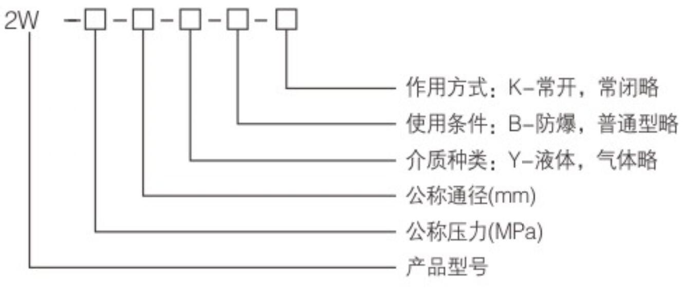 2W系列銅電磁閥2.jpg